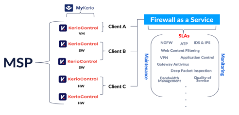 Kerio Control FWaaS